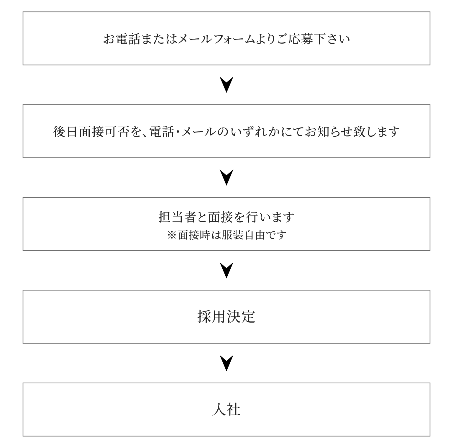 応募後の流れ